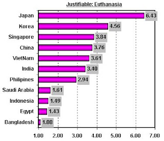 euthanasia statistics euthanasia charts